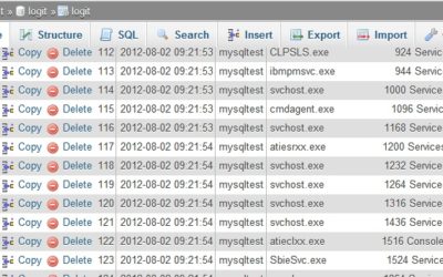 Logit – Windows Log Tool für Eventlog und MySQL